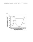 COLOR TUNING OF ELECTROCHROMIC DEVICES USING AN ORGANIC DYE diagram and image