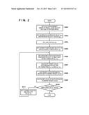 EXPOSURE APPARATUS, CONTROL METHOD THEREOF, AND DEVICE FABRICATION METHOD diagram and image