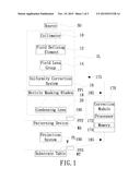 METHOD FOR COMPENSATING SLIT ILLUMINATION UNIFORMITY diagram and image