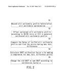 METHOD FOR COMPENSATING SLIT ILLUMINATION UNIFORMITY diagram and image