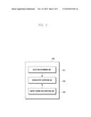 METHOD OF CONTROLLING OUTPUT OF SCREEN OF FLEXIBLE DISPLAY AND PORTABLE     TERMINAL SUPPORTING THE SAME diagram and image