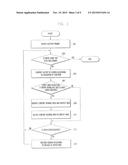 METHOD OF CONTROLLING OUTPUT OF SCREEN OF FLEXIBLE DISPLAY AND PORTABLE     TERMINAL SUPPORTING THE SAME diagram and image