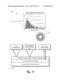 Computing Device having a Spectrally Selective Radiation Emission Device diagram and image