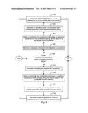 Temperature Based on Touching Portable Computing Device diagram and image