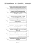 METHOD AND APPARATUS FOR DETERMINING MISTAKEN APPROACHING OR TOUCHING     EVENT diagram and image