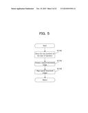 CONTENT DISPLAY DEVICE, CONTENT DISPLAY METHOD AND PROGRAM diagram and image