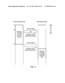 PROCESS MIGRATION METHOD, COMPUTER SYSTEM AND COMPUTER PROGRAM diagram and image