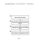 PERSONALIZED ACTIVITY DATA GATHERING BASED ON MULTI-VARIABLE USER INPUT     AND MULTI-DIMENSIONAL SCHEMA diagram and image