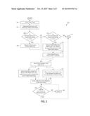 Write Performance in Fault-Tolerant Clustered Storage Systems diagram and image