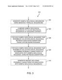 Custom Knowledgebases and Sequence Datasets diagram and image