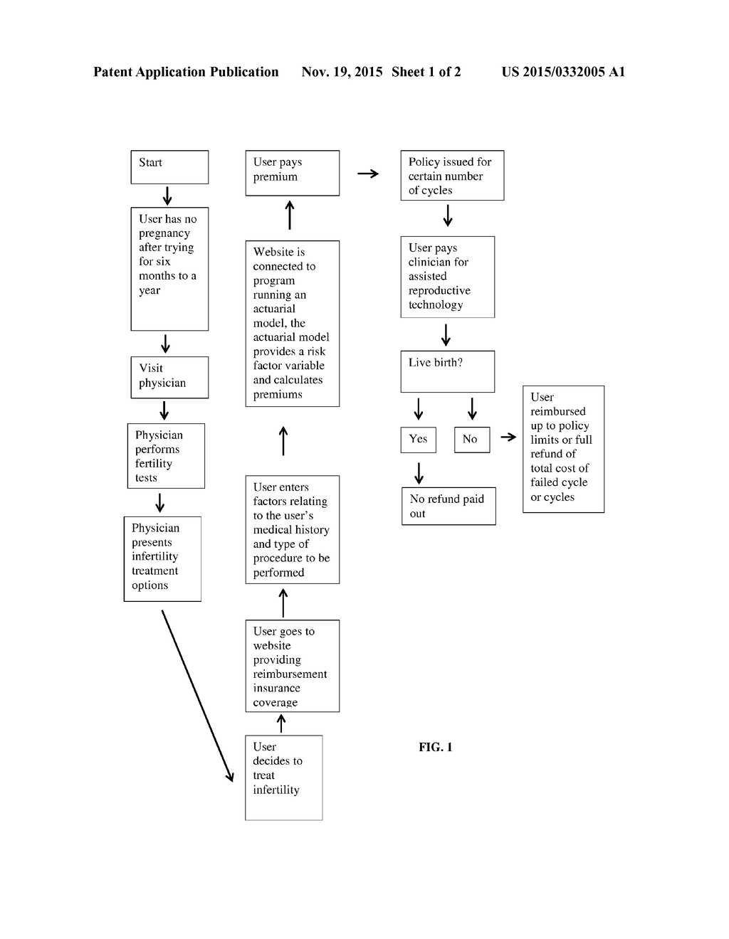 METHOD OF INCREASING THE SUCCESS RATE OF ASSISTED REPRODUCTIVE TECHNOLOGY - diagram, schematic, and image 02