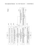 SYSTEM, COMMUNICATION APPARATUS, AND COMMUNICATION METHOD diagram and image