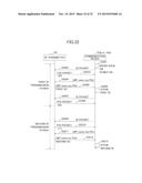 SYSTEM, COMMUNICATION APPARATUS, AND COMMUNICATION METHOD diagram and image