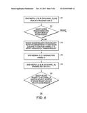 PROGRAMMABLE DIRECT MEMORY ACCESS CHANNELS diagram and image