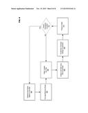 MACHINE LEARNING-BASED USER BEHAVIOR CHARACTERIZATION diagram and image