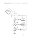 Automatic Inventory Management System diagram and image