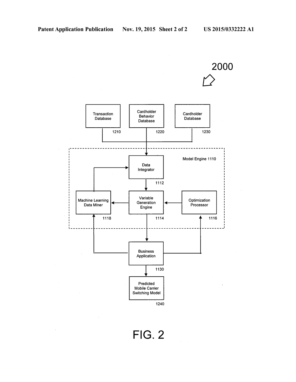 MODELING CONSUMER CELLULAR MOBILE CARRIER SWITCHING METHOD AND APPARATUS - diagram, schematic, and image 03