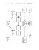 AUTOMATED CONTACTLESS ACCESS DEVICE LOCATION SYSTEM AND METHOD diagram and image