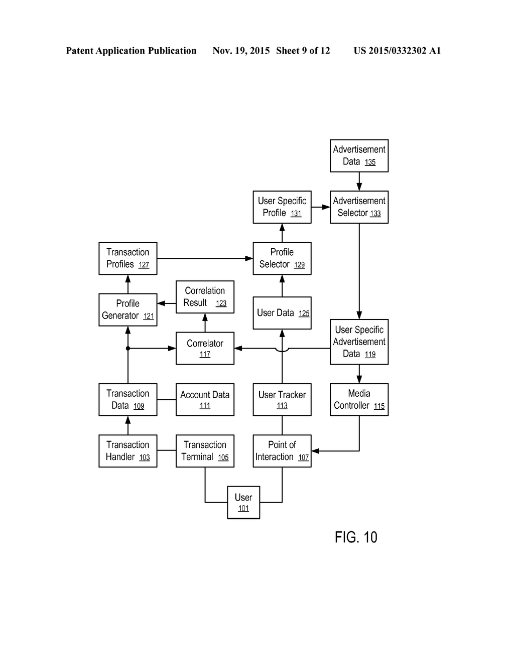 SYSTEMS AND METHODS TO ORGANIZE AND CONSOLIDATE DATA FOR IMPROVED DATA     STORAGE AND PROCESSING - diagram, schematic, and image 10