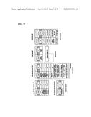 METHOD AND SYSTEM FOR PRODUCT DEMAND/SUPPLY CONNECTION NETWORK SERVICE     BASED ON TARIFF-HARMONIZED COMMODITY DESCRIPTION CODES diagram and image