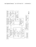 PERFORMANCE ATTRIBUTION FOR AN INVESTMENT FUND diagram and image