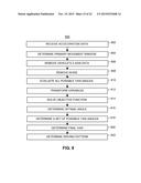 SYSTEM AND METHOD FOR IDENTIFYING PRIMARY AND SECONDARY MOVEMENT USING     SPECTRAL DOMAIN ANALYSIS diagram and image