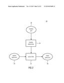 NOISE FILLING CONCEPT diagram and image