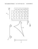 NOISE FILLING CONCEPT diagram and image