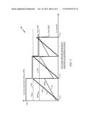 DYNAMIC CONTROL OF SIGNALING POWER BASED ON AN ERROR RATE diagram and image