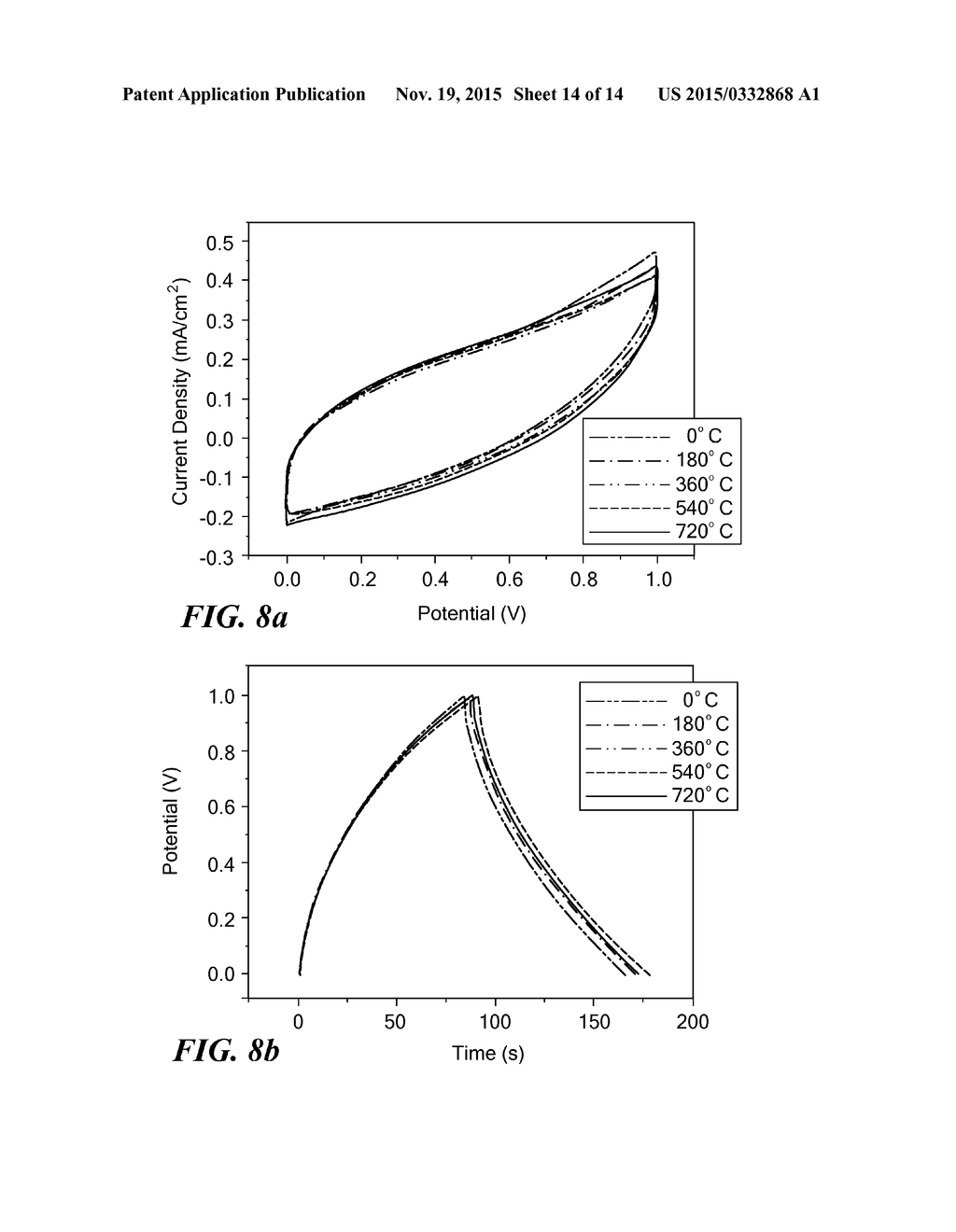 Flexible and Transparent Supercapacitors and Fabrication Using Thin Film     Carbon Electrodes with Controlled Morphologies - diagram, schematic, and image 15