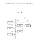 SEMICONDUCTOR DEVICES AND METHODS OF FABRICATING THE SAME diagram and image