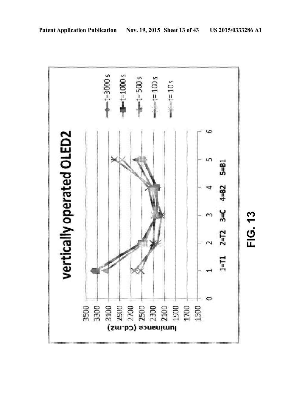 FACILITATING IMPROVED LUMINANCE UNIFORMITY IN ORGANIC LIGHT EMITTING DIODE     DEVICE PANELS - diagram, schematic, and image 14