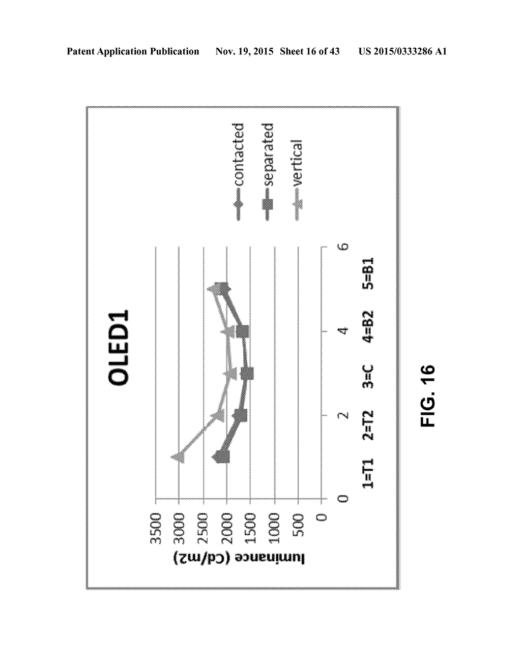 FACILITATING IMPROVED LUMINANCE UNIFORMITY IN ORGANIC LIGHT EMITTING DIODE     DEVICE PANELS - diagram, schematic, and image 17