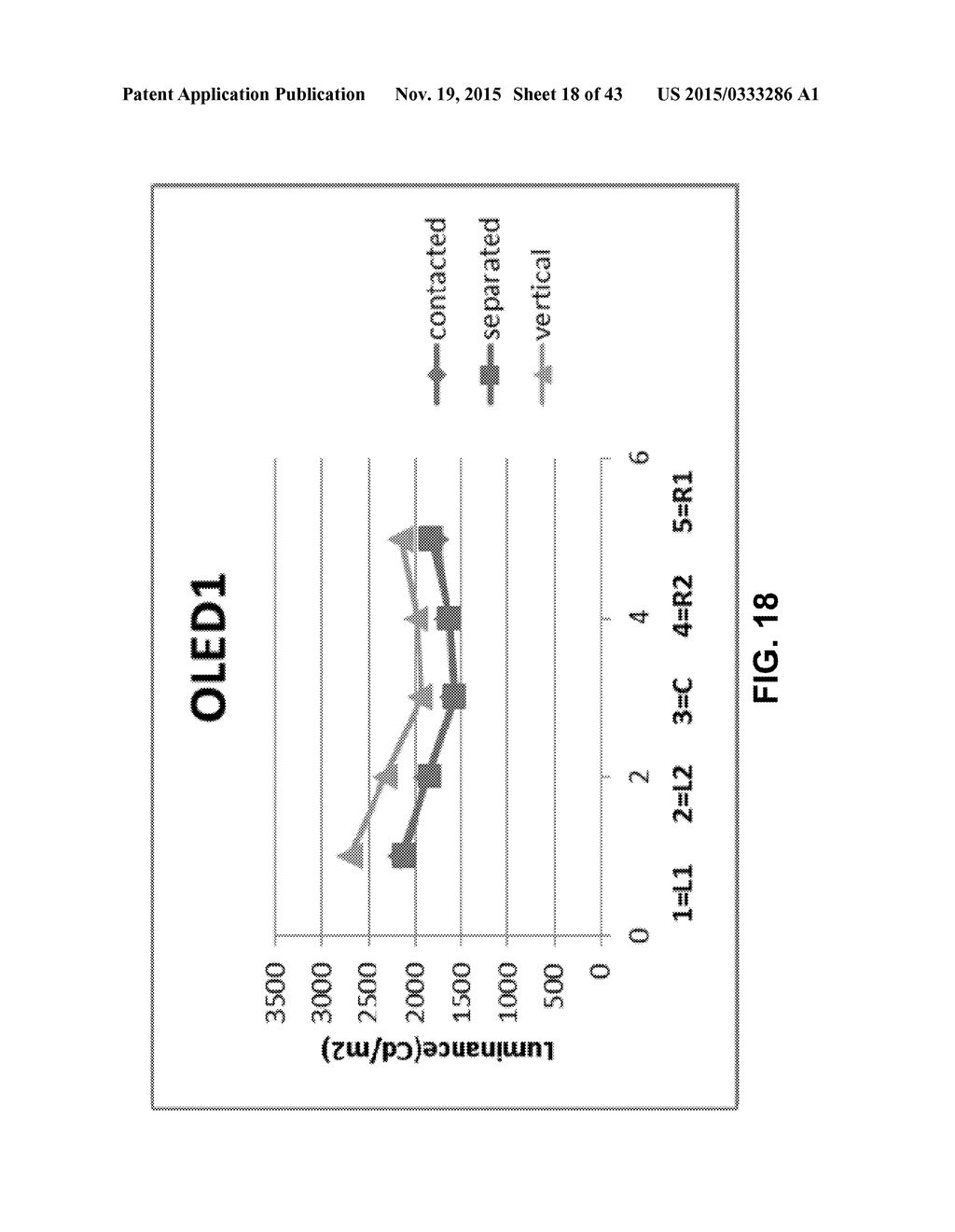 FACILITATING IMPROVED LUMINANCE UNIFORMITY IN ORGANIC LIGHT EMITTING DIODE     DEVICE PANELS - diagram, schematic, and image 19