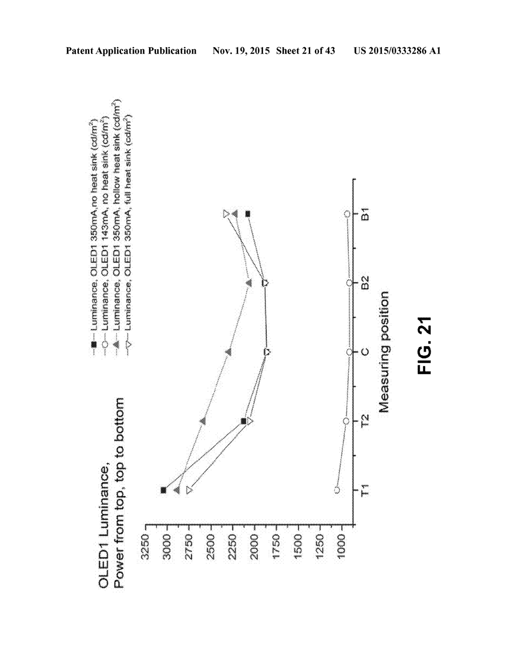 FACILITATING IMPROVED LUMINANCE UNIFORMITY IN ORGANIC LIGHT EMITTING DIODE     DEVICE PANELS - diagram, schematic, and image 22