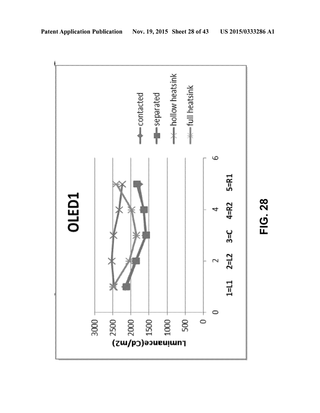 FACILITATING IMPROVED LUMINANCE UNIFORMITY IN ORGANIC LIGHT EMITTING DIODE     DEVICE PANELS - diagram, schematic, and image 29