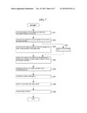 POROUS SEPARATION MEMBRANE, SECONDARY BATTERY USING SAME, AND METHOD FOR     MANUFACTURING SAID SECONDARY BATTERY diagram and image