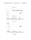 Electrode Materials For Rechargeable Battery diagram and image