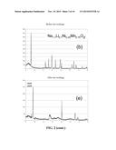 Electrode Materials For Rechargeable Battery diagram and image