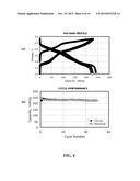 Electrode Materials For Rechargeable Battery diagram and image