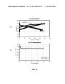 Electrode Materials For Rechargeable Battery diagram and image