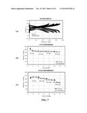 Electrode Materials For Rechargeable Battery diagram and image