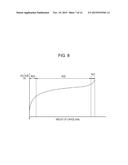 ELECTRICITY DISTRIBUTION DEVICE, AND CONTROLLING METHOD FOR BATTERY PACK diagram and image