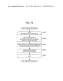 ELECTRICITY DISTRIBUTION DEVICE, AND CONTROLLING METHOD FOR BATTERY PACK diagram and image