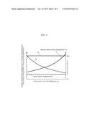 DC-TO-DC CONVERTER diagram and image