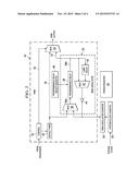 PROGRAMMABLE RING OSCILLATOR USED AS A TEMPERATURE SENSOR diagram and image