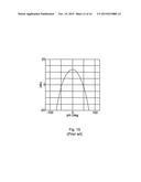 Beam Forming Using a Two-Dimensional Antenna Arrangement diagram and image
