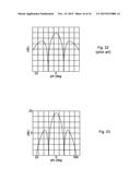 Beam Forming Using a Two-Dimensional Antenna Arrangement diagram and image