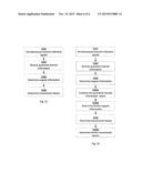 Beam Forming Using a Dual Polarized Antenna Arrangement diagram and image