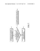 TRANSMISSION OF SOUNDING REFERENCE SIGNALS FROM A USER EQUIPMENT IN     RESPONSE TO MULTIPLE REQUESTS diagram and image